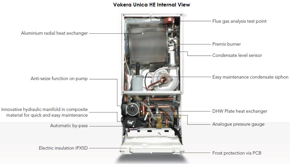 VOKERA Unica 32 HE Condensing Combination Boiler ONLY, 912